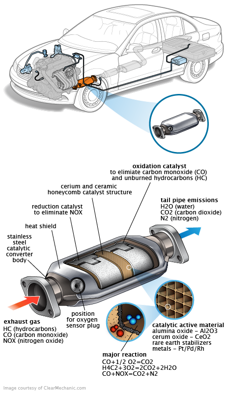 See P241D repair manual